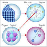 le proton
